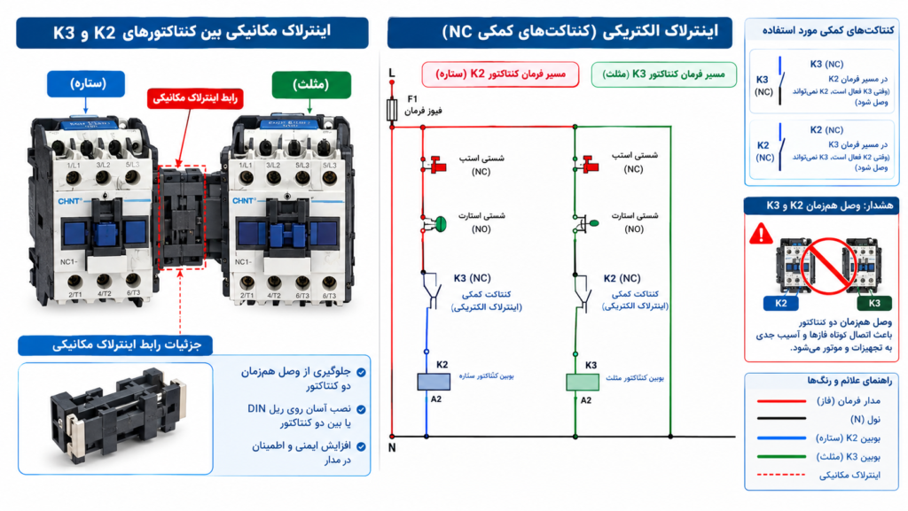 اینترلاک کنتاکتور ستاره و مثلث