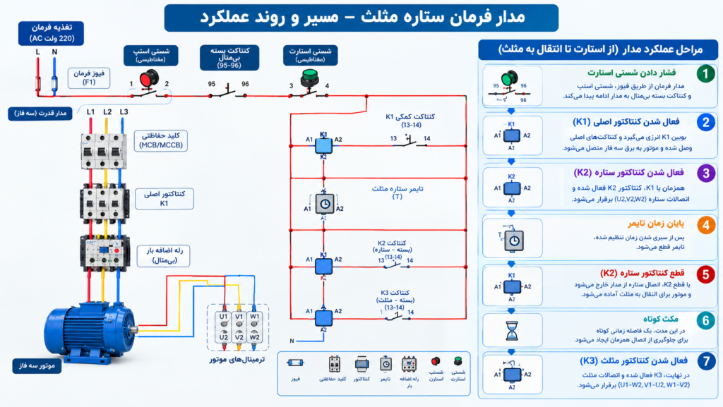 مدار فرمان ستاره مثلث